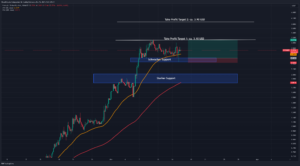 Fetch AI $Fet Analyse