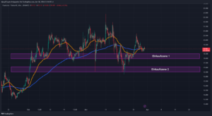 Chainlink Supportzonen